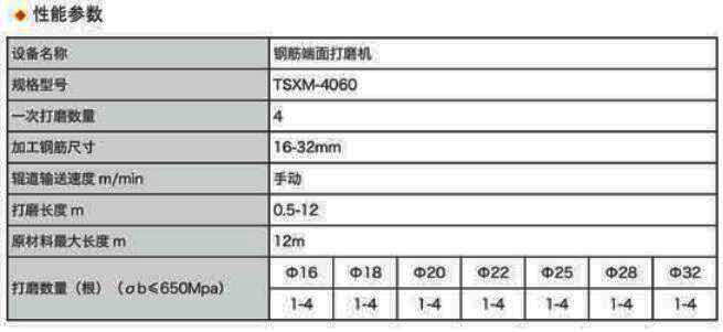 數控鋼筋端頭打磨機