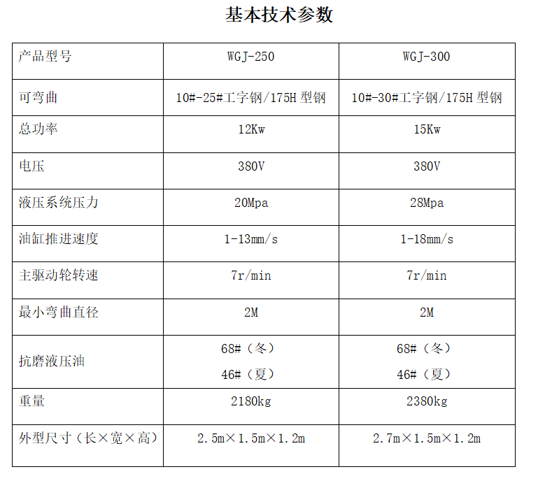 冷彎機技術(shù)參數(shù).png